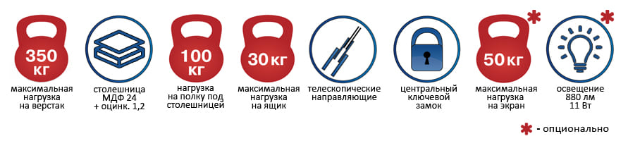 Характеристики верстака Profi W Характеристики верстака Profi W